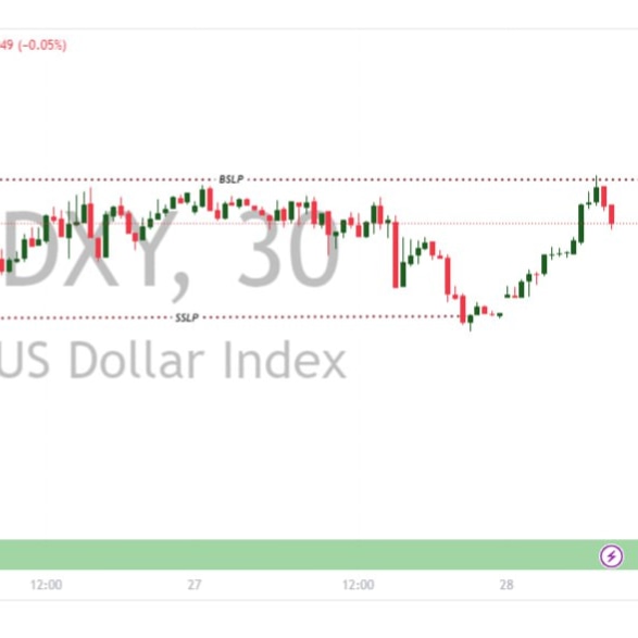 ForexUnbeatable's tweet photo. Dollar index view on m30, join us now for accurate entry and exit details.
https://t.co/cCW1B2kqQK https://t.co/gz39QyXHak