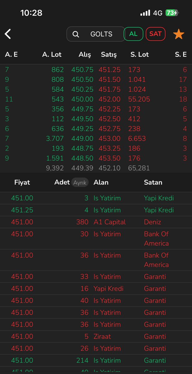 #golts Mecbur geçeceksin o 452 yi.
