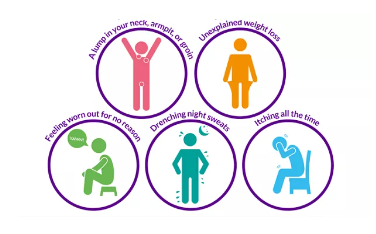 NorthernCancer's tweet photo. There are over 60 different types of lymphoma, a cancer of the blood. Common symptoms include swollen lymph nodes, weight loss, itching. Speak to your GP if you have concerns.
More 👉 https://t.co/mWwzW82cyU #WorldLymphomaDay #BloodCancerAwareness @LymphomaAction https://t.co/TI9yXLmLUC