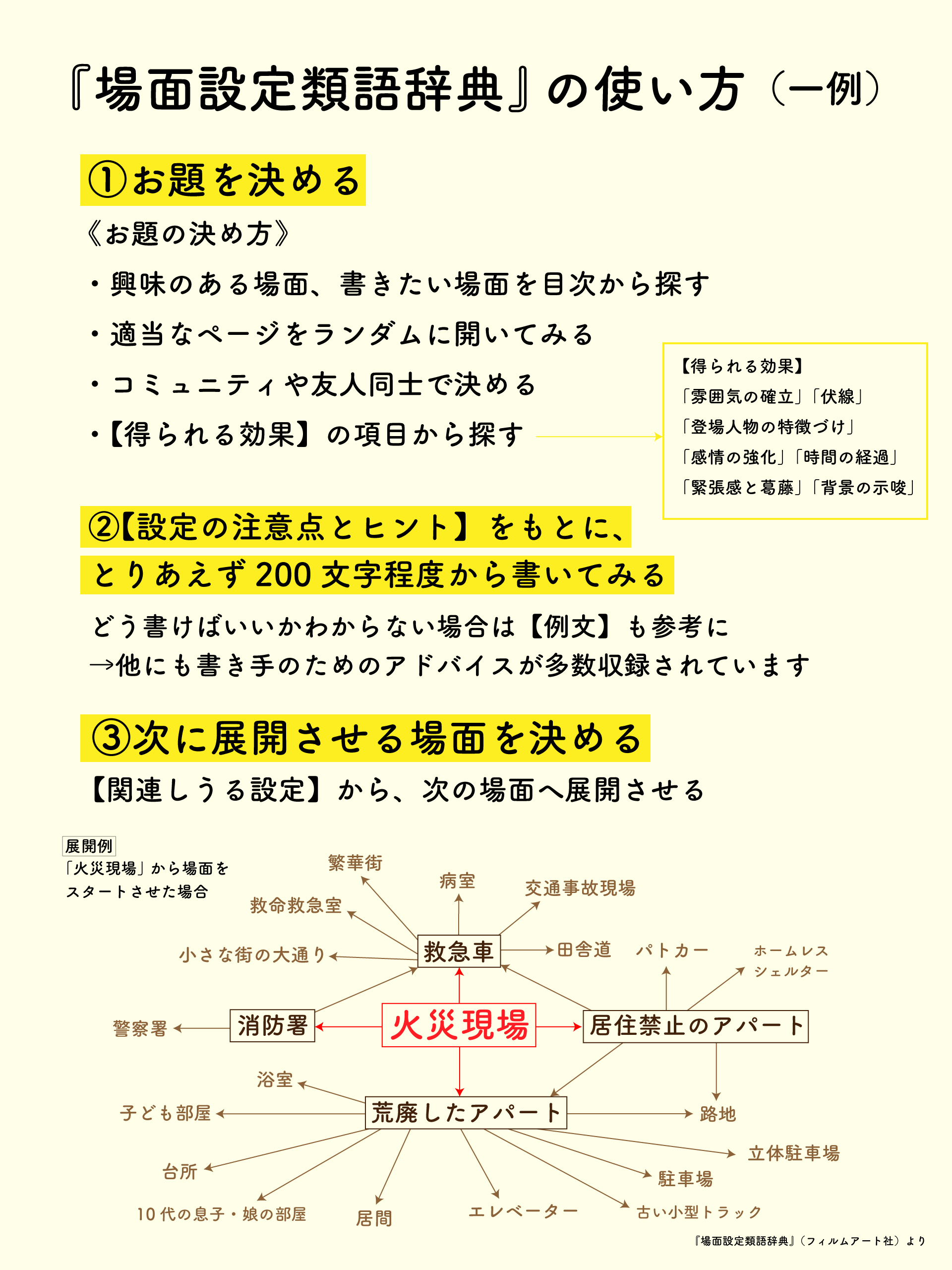 フィルムアート社 on X: 