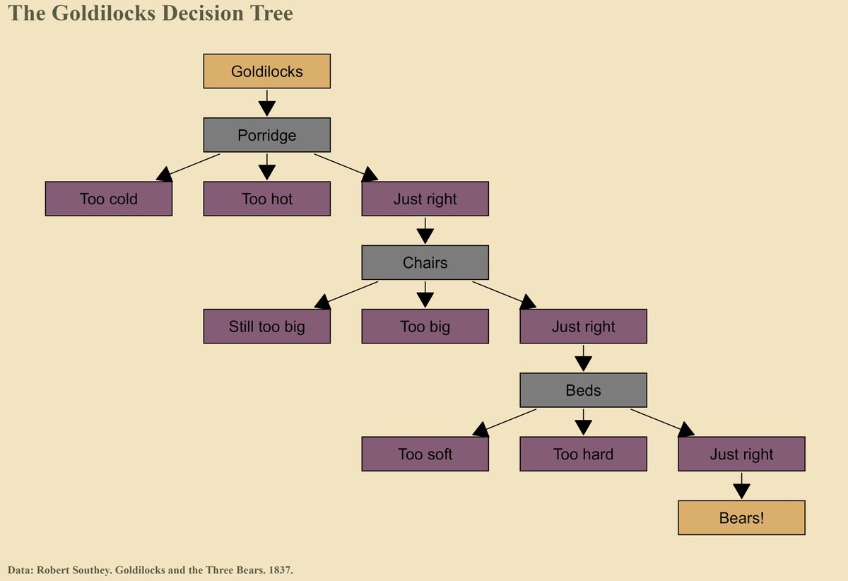 YuLab-SMU/ggflow: Draw flow chart based on ggtree (github.com)