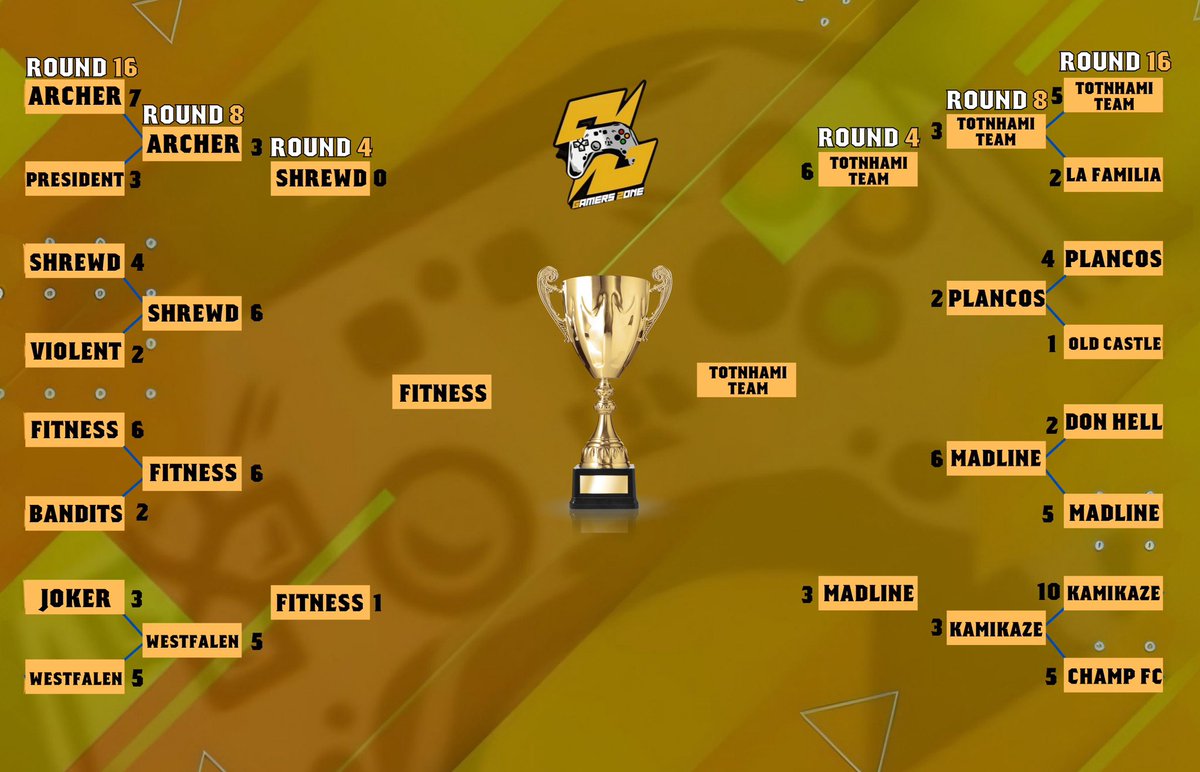 نتائج دور ال 4 و مواجهة النهائي :-   ✅🔸

#برو_كلوب
#بروكلوب 
#FC24