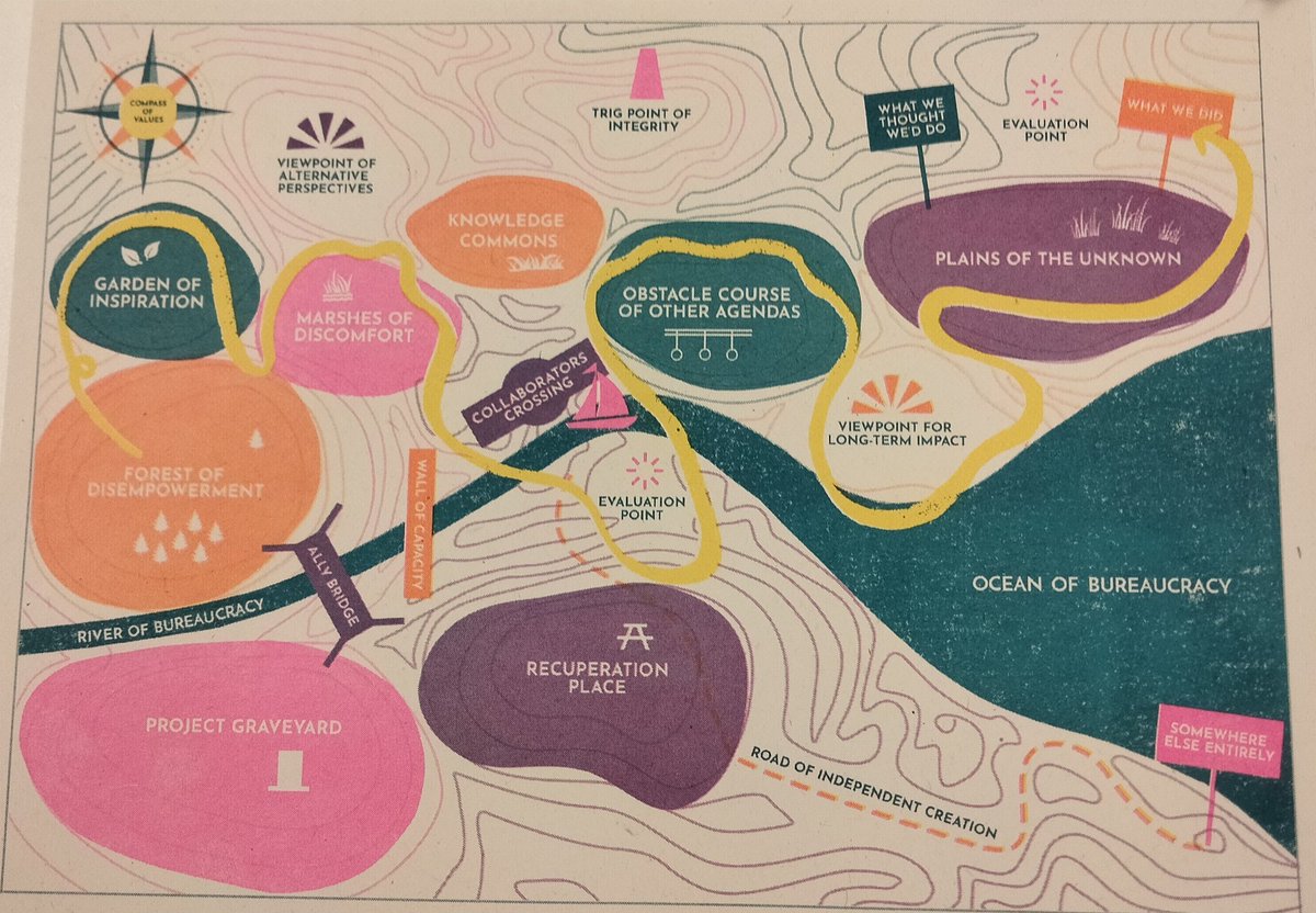 GlenshaneComDev's tweet image. The issues for #CommunityPlacemaking from #DTAS24