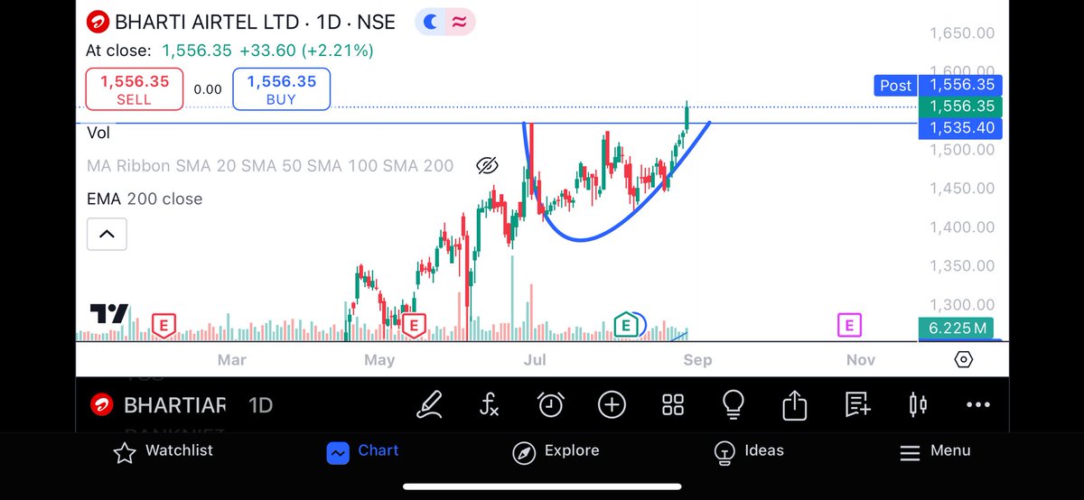 Rudreshm3's tweet photo. Finally breakout doneโฆ๐
Entry- 1564.51
SL :- 1521.65
#BreakoutStock #NSE #nifty50 #patternbreakout https://t.co/dChVt1YLqq