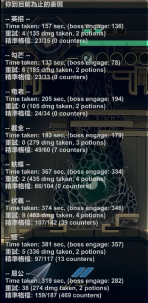 wangmmm2217's tweet photo. 玩一下九日的boss rush mod
想說易公三階段我都摸熟了 應該很快就會過了吧
沒有 我打了兩三個小時
阿罵你還是很強 https://t.co/D253ydfH2t