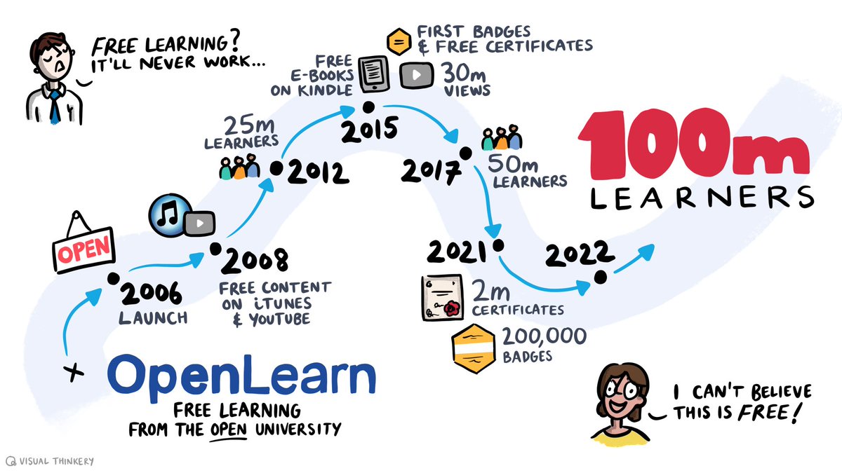 OpenLearn tweet media