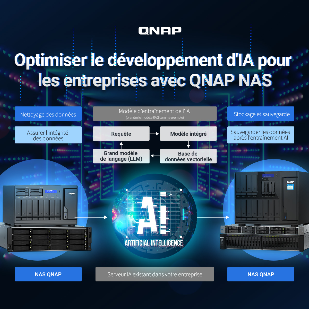 𝐒𝐭𝐨𝐜𝐤𝐚𝐠𝐞 𝐍𝐀𝐒 𝐩𝐨𝐮𝐫 𝐥𝐞 𝐝é𝐯𝐞𝐥𝐨𝐩𝐩𝐞𝐦𝐞𝐧𝐭 𝐝𝐞𝐬 𝐟𝐨𝐧𝐜𝐭𝐢𝐨𝐧𝐧𝐚𝐥𝐢𝐭é𝐬 𝐝'𝐈𝐀 𝐬𝐮𝐫 𝐬𝐢𝐭𝐞 𝐞𝐧 𝐞𝐧𝐭𝐫𝐞𝐩𝐫𝐢𝐬𝐞.
Pour lire l'article complet 📷 qnap.to/6d9668
#QNAP #NAS #IA #Stockage #QNAPBlog