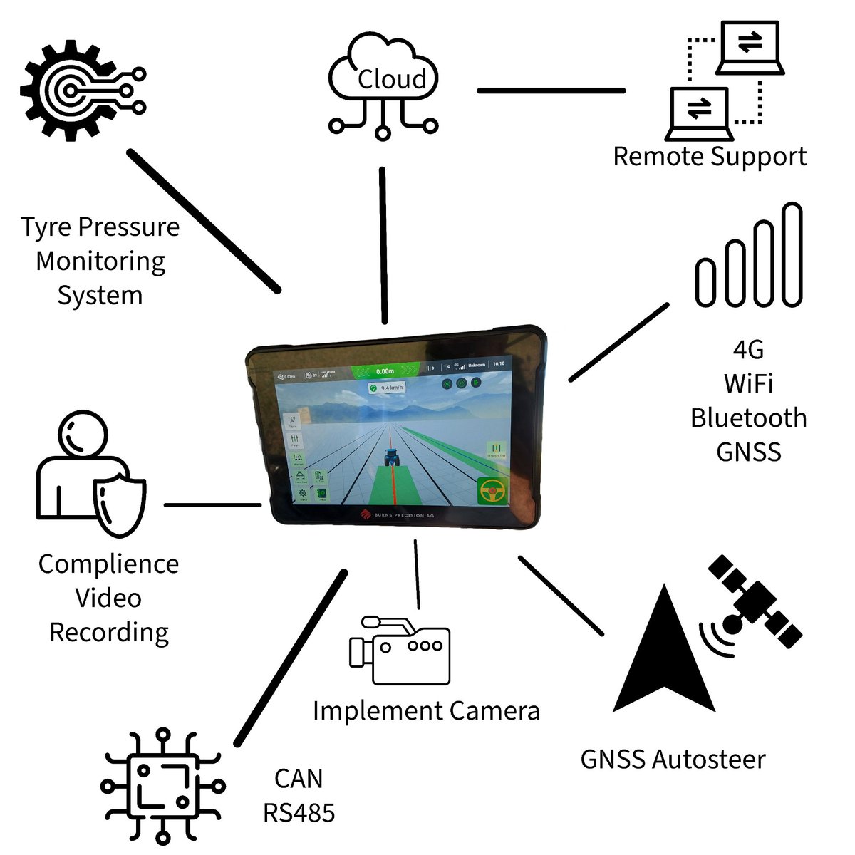 Different because we can!
No hidden Unlocks, Just pure innovation.