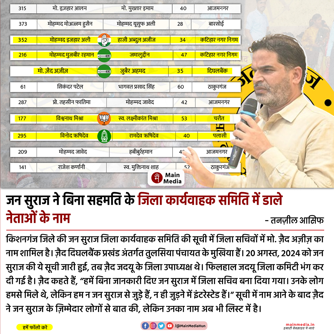 MainMediaHun's tweet photo. जन सुराज ने बिना सहमति के जिला कार्यवाहक समिति में डाले नेताओं के नाम 

जदयू के पूर्व राष्ट्रीय उपाध्यक्ष प्रशांत किशोर [@PrashantKishor] आने वाले 2 अक्टूबर को अपनी राजनीतिक पार्टी जन सुराज [@jansuraajonline] लॉंच करने जा रहे हैं। 

लॉन्चिंग से पहले जिलावार पार्टी की कार्यवाहक समिति की घोषणा की जा रही है। प्रत्येक ज़िले की लिस्ट में सैकड़ों नाम शामिल हैं। लेकिन, लिस्ट में मौजूद कई नेता दूसरी पार्टी के सक्रिय सदस्य हैं या उनसे जन सुराज ने किसी तरह सहमति नहीं ली है या न ही उन्हें इसकी सूचना दी है।  

अररिया ज़िले के पलासी के रहने वाले विनोद विक्टर ऋषिदेव, राजद [@RJDforIndia] युवा के जिला प्रधान महासचिव हैं। बिना किसी बात या मुलाक़ात किये अररिया जिले की जन सुराज जिला कार्यवाहक समिति के पदाधिकारियों व सदस्यों की विस्तृत सूची में विक्टर का नाम डाल दिया गया है। 

"मेरा जन सुराज से किसी प्रकार का संपर्क नहीं है, मेरे से एक बार पूछा भी नहीं है। लगता है किसी के कहने पर नाम जोड़ दिया है। हमसे न कभी फ़ोन पर बात की, न ही हम कभी उनके किसी प्रोग्राम में गए", विक्टर ने 'मैं मीडिया' से कहा। 

इसी तरह कटिहार जिला कार्यवाहक समिति में मो. मोजीबुर रहमान का नाम शामिल है। रहमान जदयू [@Jduonline] के अल्पसंख्यक जिला अध्यक्ष हैं। रहमान कहते हैं, "जन सुराज एक एजेंसी है, पार्टी नहीं। ये लोग खासकर मुसलमानों को टारगेट कर रहे हैं ताकि वो क्षेत्रीय दलों से निकलें।" 

रहमान आगे कहते हैं, "मेरा नाम भी लिस्ट में सही से नहीं लिख पाया है, बेईमानी भी उनसे ईमानदारी से नहीं हुई।"

कटिहार की लिस्ट में युवा कांग्रेस [@INCIndia] के नेता मो. इज़हार अली का नाम भी शामिल है। इज़हार और उनकी पत्नी कटिहार नगर निगम के क्रमशः वार्ड नंबर 23 और 24 से पार्षद हैं। इज़हार कहते हैं, "हम कांग्रेस में हैं, जन सुराज वाला बार-बार बोला, लेकिन हम मना कर दिए। बिना सहमति के नाम डाल दिया है। एक बार प्रशांत किशोर से मिलने बुलाया था। हमलोग सिर्फ उनसे मिले थे। उसके बाद उनलोगों ने जोड़ने का खूब प्रयास किया, लेकिन हमने मना कर दिया। मैंने उनके किसी कंसेंट फॉर्म में हस्ताक्षर नहीं किया है, न ही हामी भरा है।" 

#JanSuraaj #Biharnews 

Read full report: https://t.co/nKLmXIo9Ce