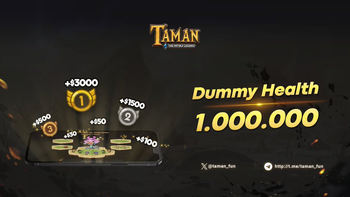 🚨 The war is almost over! Dummny Health remaining 1.000.000

This is your last chance to climb the ranks on our leaderboard 💪

💵 Don’t miss out on proving your skills on #Taman to get reward