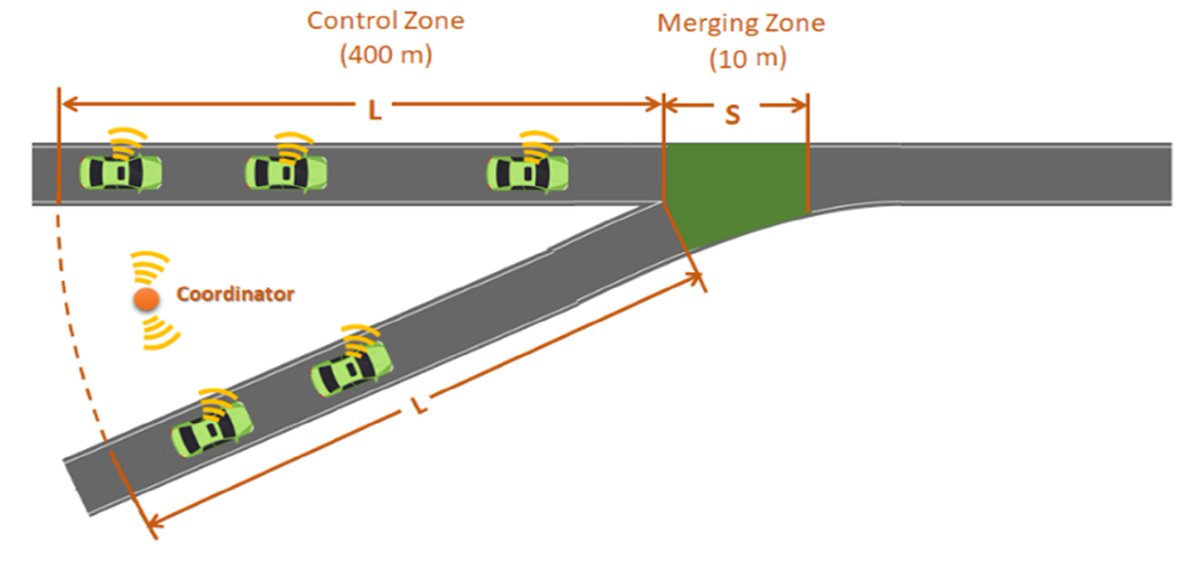 JICV_COMMTR's tweet photo. 🚗New online #COMMTR: Experimental assessment of communication delay's impact on #connectedautomatedvehicle speed volatility and #energyconsumption
👀DOI: 10.1016/j.commtr.2024.100136
👉more: https://t.co/LtzM1HmlIn
#CAVs
@Tsinghua_Uni @Scopus https://t.co/HvccnNbhRv