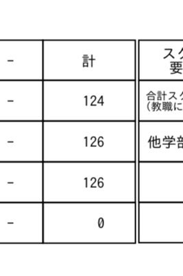 kanok_oa's tweet photo. 原論の再提出リポ合格しました〜！！！まさかのかもしゅうS評価だったみたい😭嬉しい😭😭
全126単位で卒業確定したよ〜！！！✨本当に皆さんのおかげすぎる！ありがとう🥳💓

卒業3月だし、就職も決まってるから、半年は自分磨き頑張りつつたくさん休む！！ https://t.co/fUo0KMoFVL