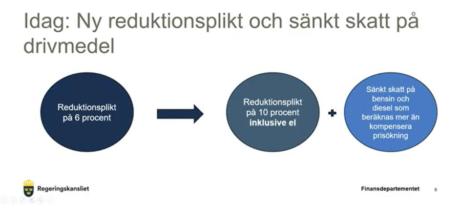 Elbilsladdning räknas som reduktion dlvr.it/TCSyBj