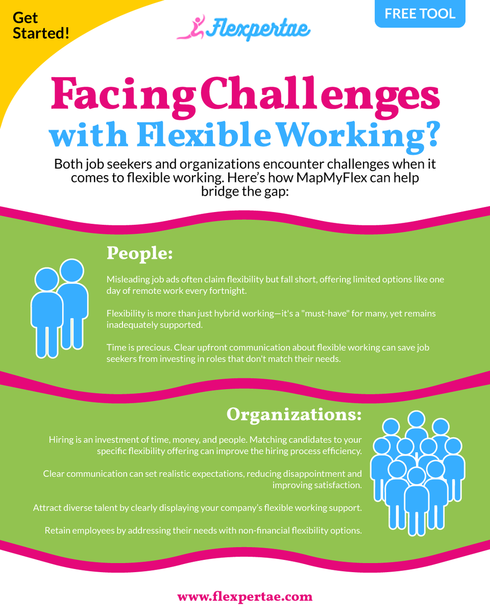 Flexpertae's tweet photo. 🌟 Struggling with flexible work? 🌟

MapMyFlex helps by clarifying options for job seekers and improving hiring for organizations. Make flexibility work for you! 🌐✨

#mapmyflex #flexiblework #jobsearch #worklifebalance https://t.co/TYOTfdTqd3