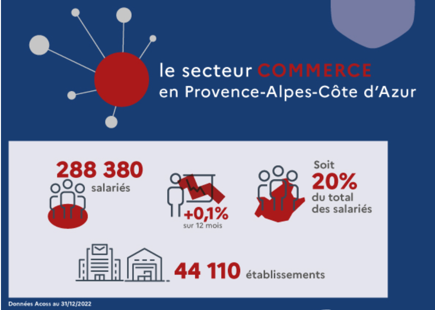 France Travail Provence-Alpes-Côte d'Azur tweet media