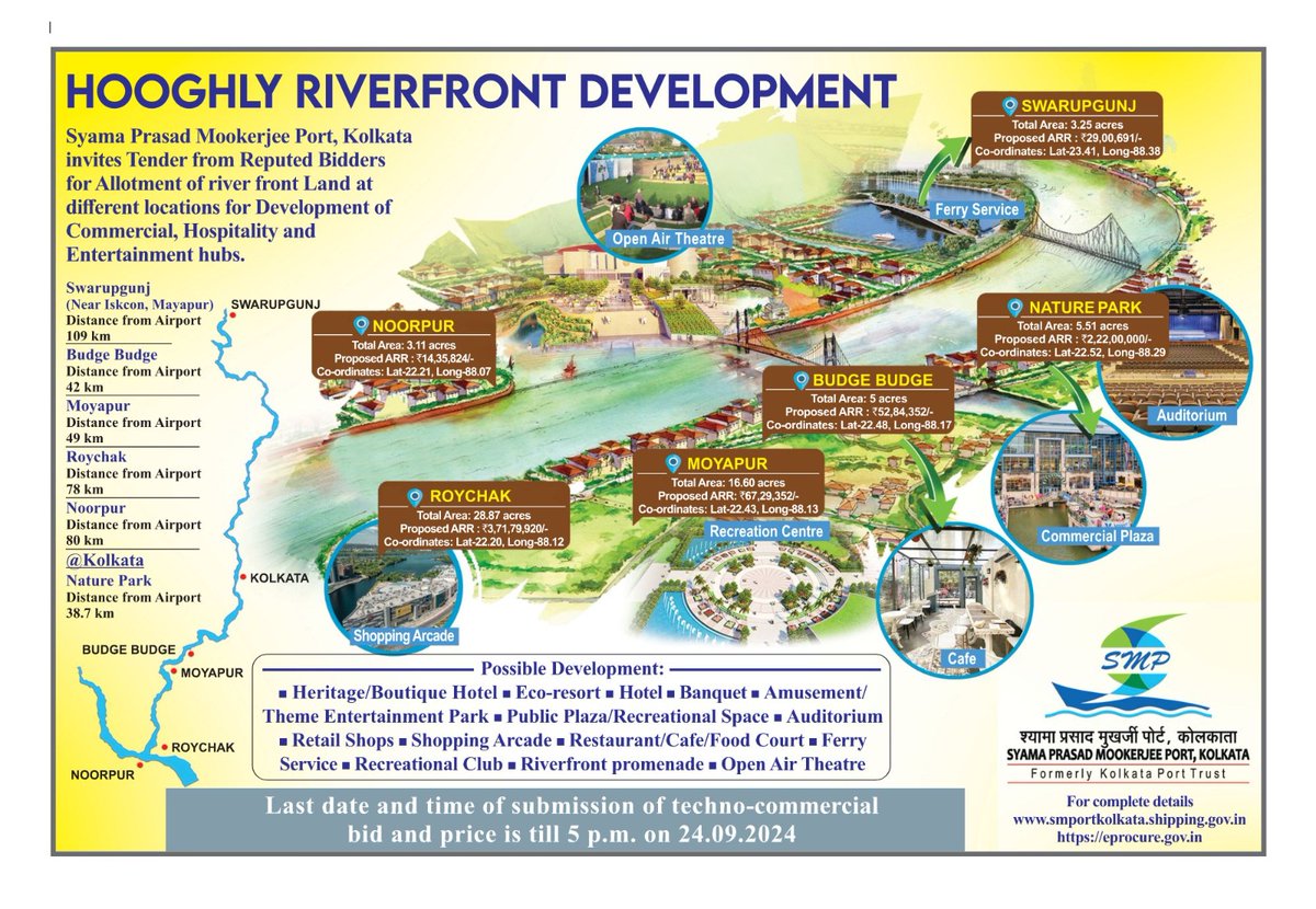 SMPort_Kolkata's tweet image. @SMPort_Kolkata invites esteemed bidders to develop prime riverfront land into distinguished commercial, hospitality, and entertainment hubs. Submit your techno-commercial bids by 5 PM on 24.09.2024. Secure your role in shaping a vibrant future.  
#RiverfrontDevelopment