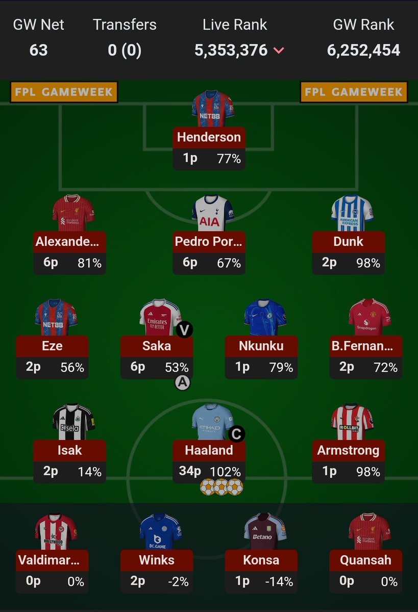 GW2 Result 
Another Red Arrow 
I'm not satisfied with how things are going.