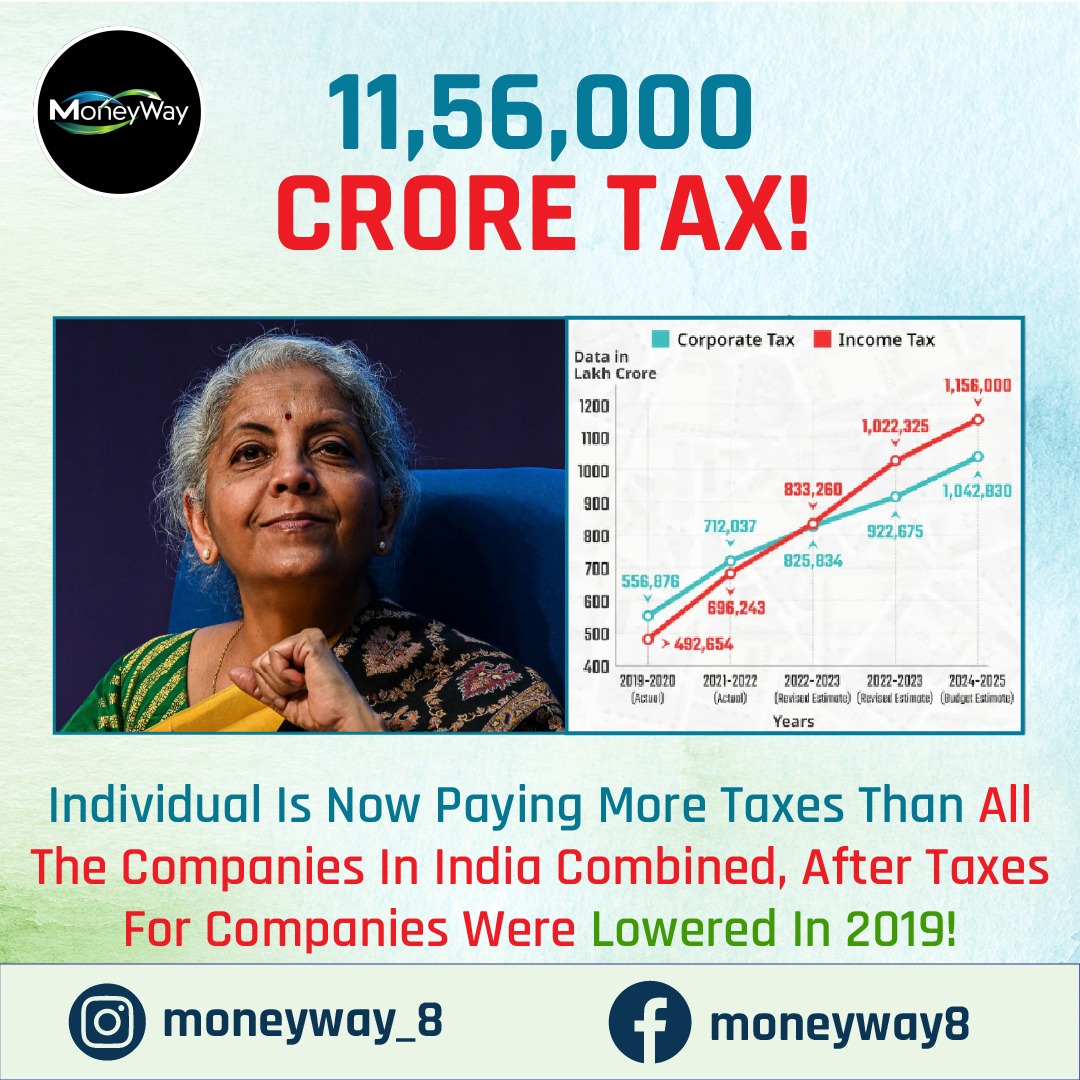 iiflstockmarket's tweet photo. "After company taxes were lowered in 2019, individuals now pay more in taxes than all Indian companies combined!"
.
.
+917697478159
.
.
#moneyway #StockMarket #StockMarketNews #Investing #FinancialUpdates #MarketTrends #StockMarketTips #FinanceNews #InvestmentStrategies https://t.co/I0WMPKcklf