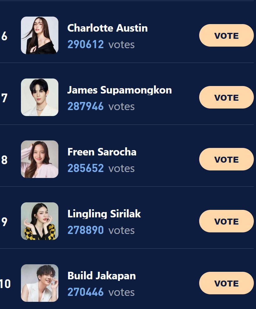 The Latest News
Still 4 days to vote
Voting link:
haloocean.com/?sid=ach5c3ca 

#bbrightvc #beckysangels #YUNAH #junewanwimol #FayePeraya #CharlotteAustin #JamesSu #JSY #srchafreen #LinglingKwong #BuildJakapan