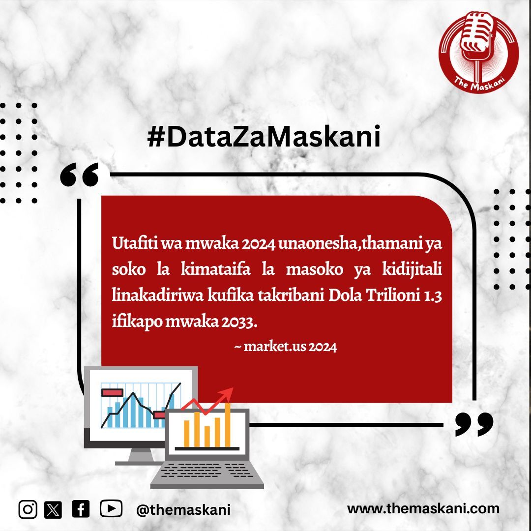 #DataZaMaskani | #themaskani