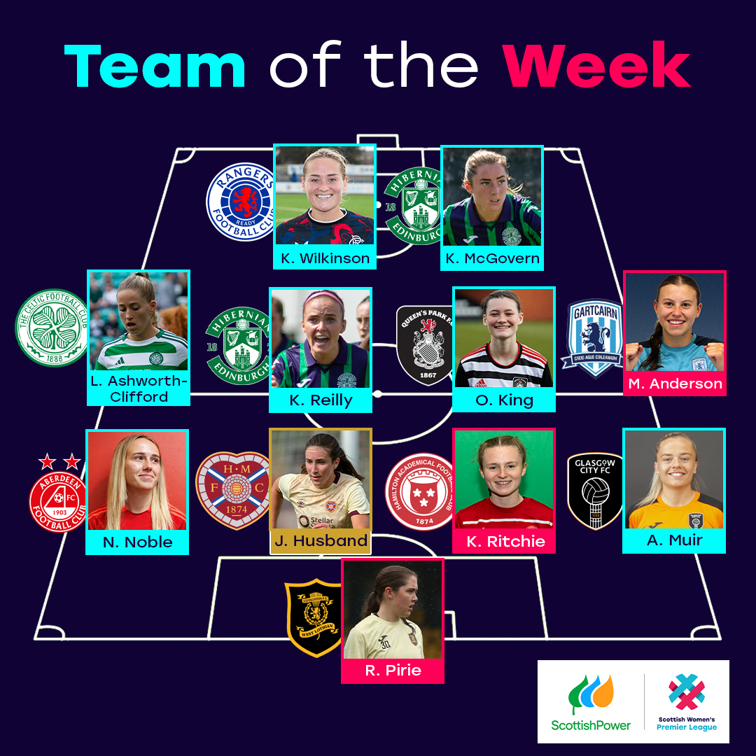 TOTW | Here's the SWPL Team of the Week for games on Wednesday 21st and Sunday 25th August 🌟     

Find out more about each selection ⬇️

swpl.uk/news/swpl-team…