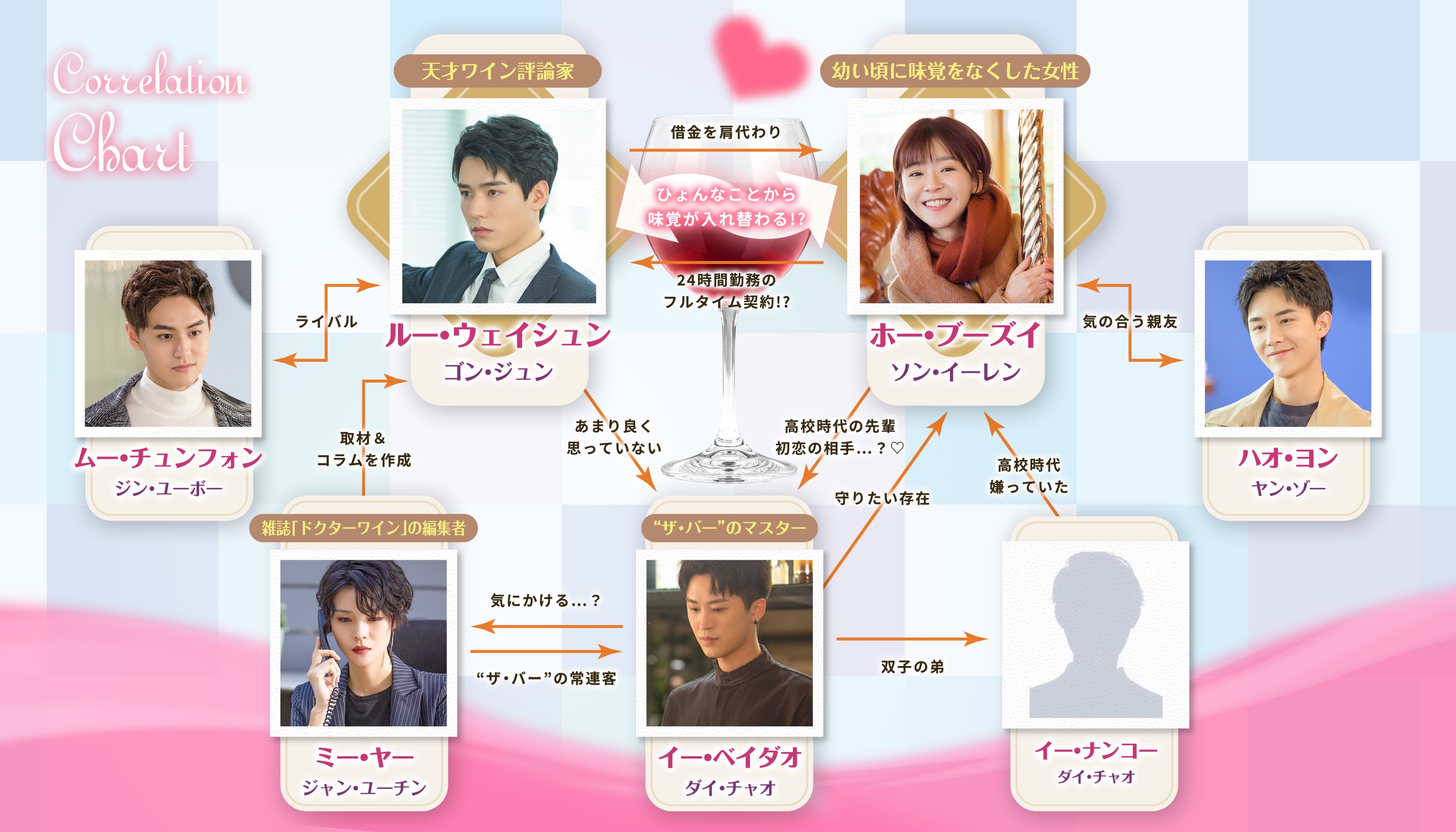 ユア・フレーバー 〜契約キスではじまる恋！？〜｜フジテレビの