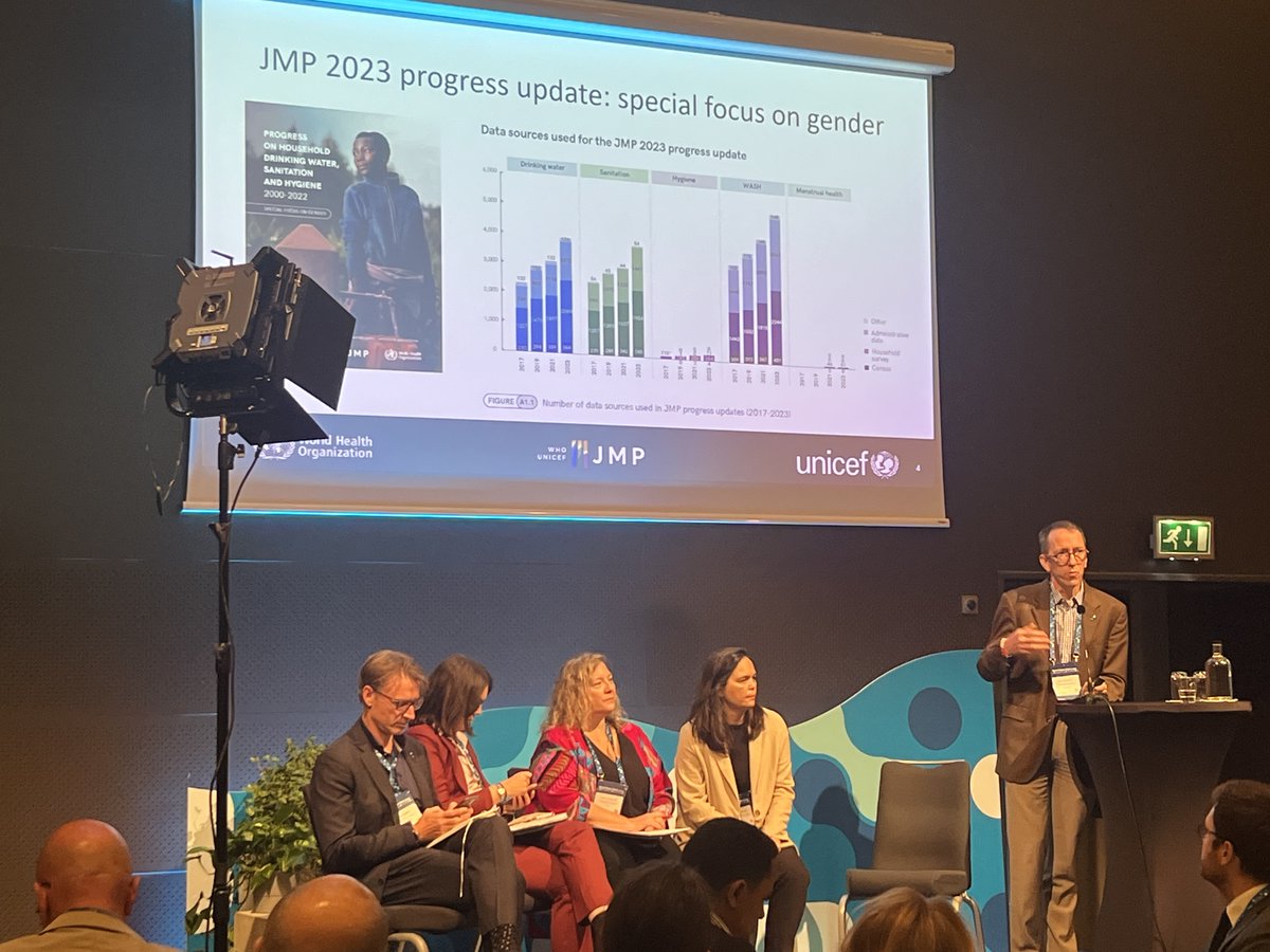 UN-Water tweet media