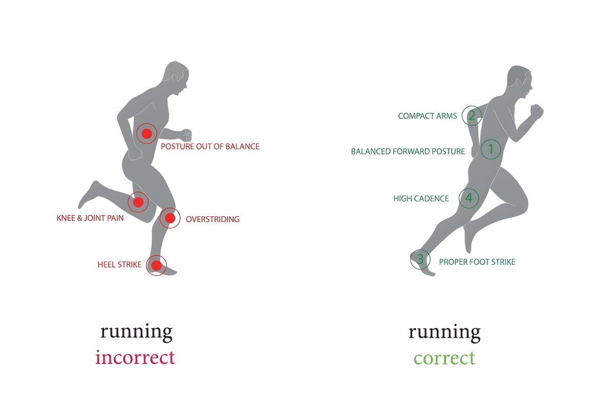 How to master the correct running form. 🏃‍♂️#Langsdom #running