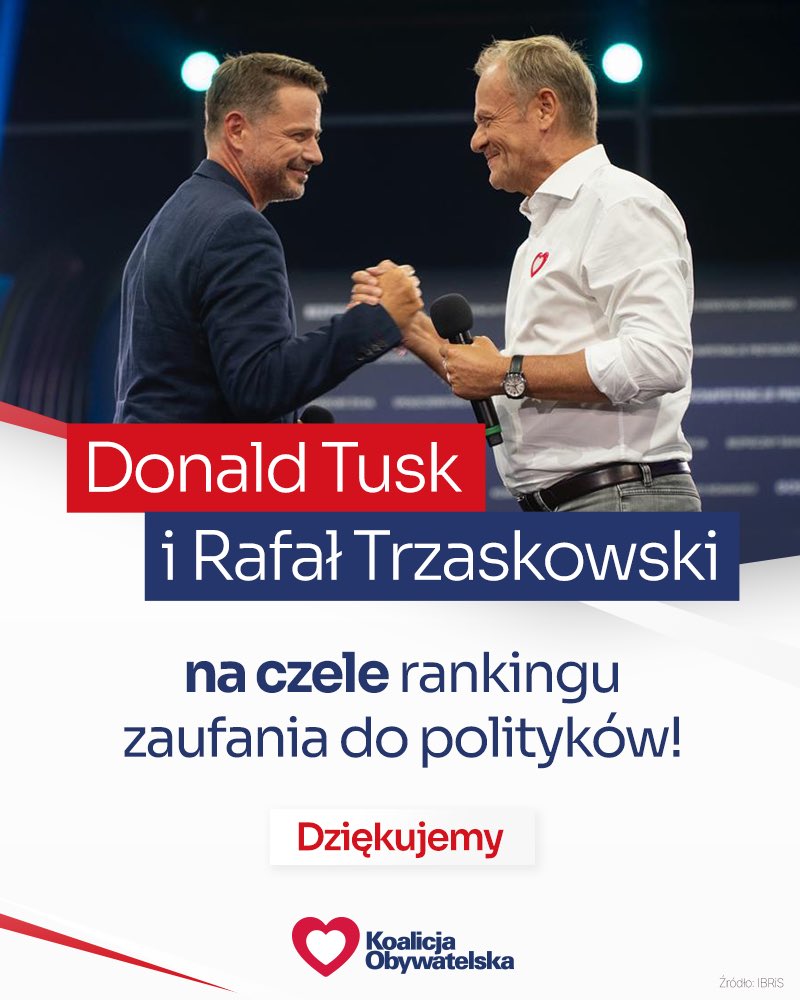 Obywatelska_KO's tweet photo. Premier Donald Tusk i Rafał Trzaskowski liderami zaufania społecznego! 🇵🇱 https://t.co/DSS15o8lxd