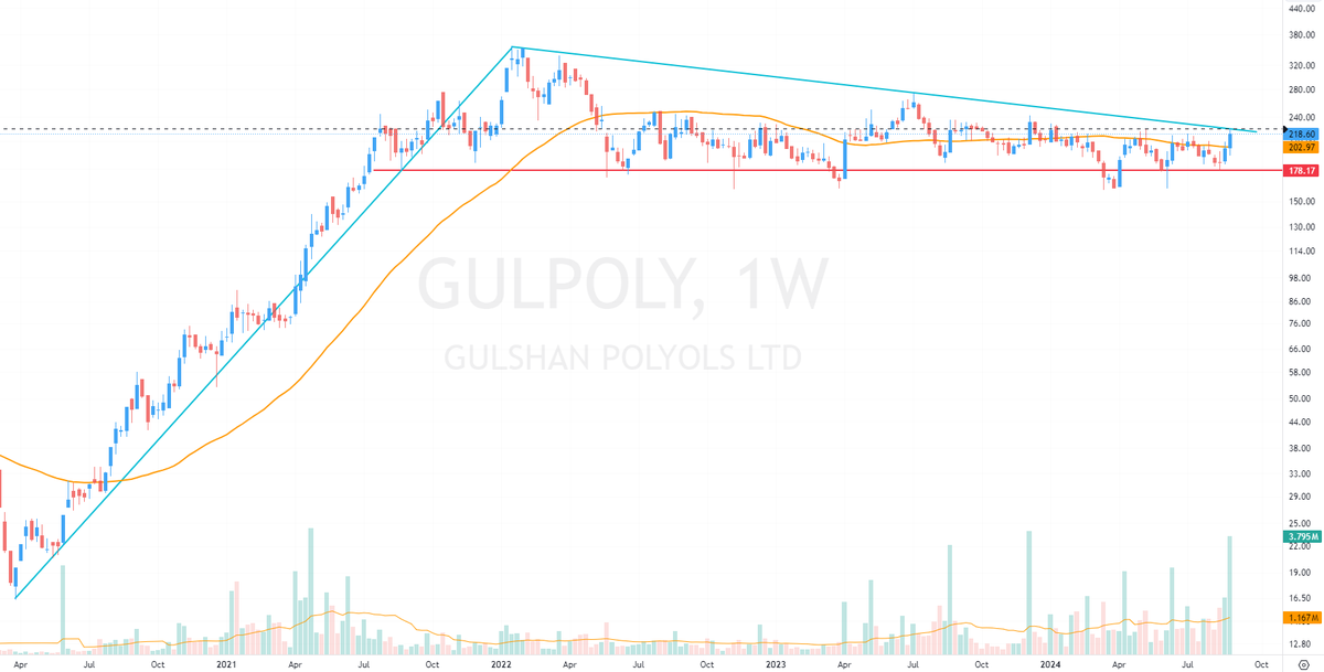 Wulfiie's tweet photo. #GULPOLY
Weekly close above today's high with good expansion in volume would be great going forward. Hoping to see it!! https://t.co/xeUryelDDp