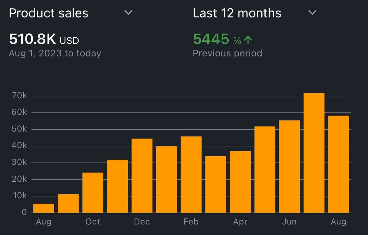 Stallion tweet media