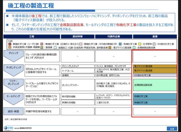 activistTIMES's tweet photo. 半導体の製造工程わかりやすい https://t.co/gbcrexI7Ba