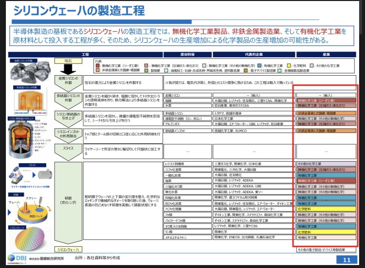 activistTIMES's tweet photo. 半導体の製造工程わかりやすい https://t.co/gbcrexI7Ba