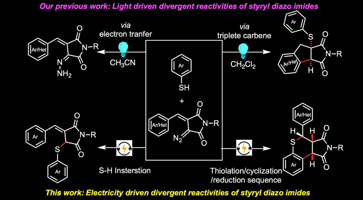 This time we have explored electricity-driven divergent reactivities of Diazo Compounds. Out now in preprint <a href="/ChemRxiv/">ChemRxiv</a> doi.org/10.26434/chemr…