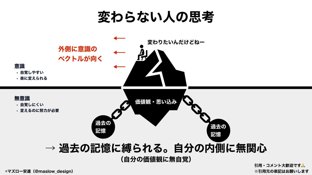 maslow_design's tweet photo. 変わらない人って、無意識で過去の記憶に縛られる人。 https://t.co/DPvxQCXfm1