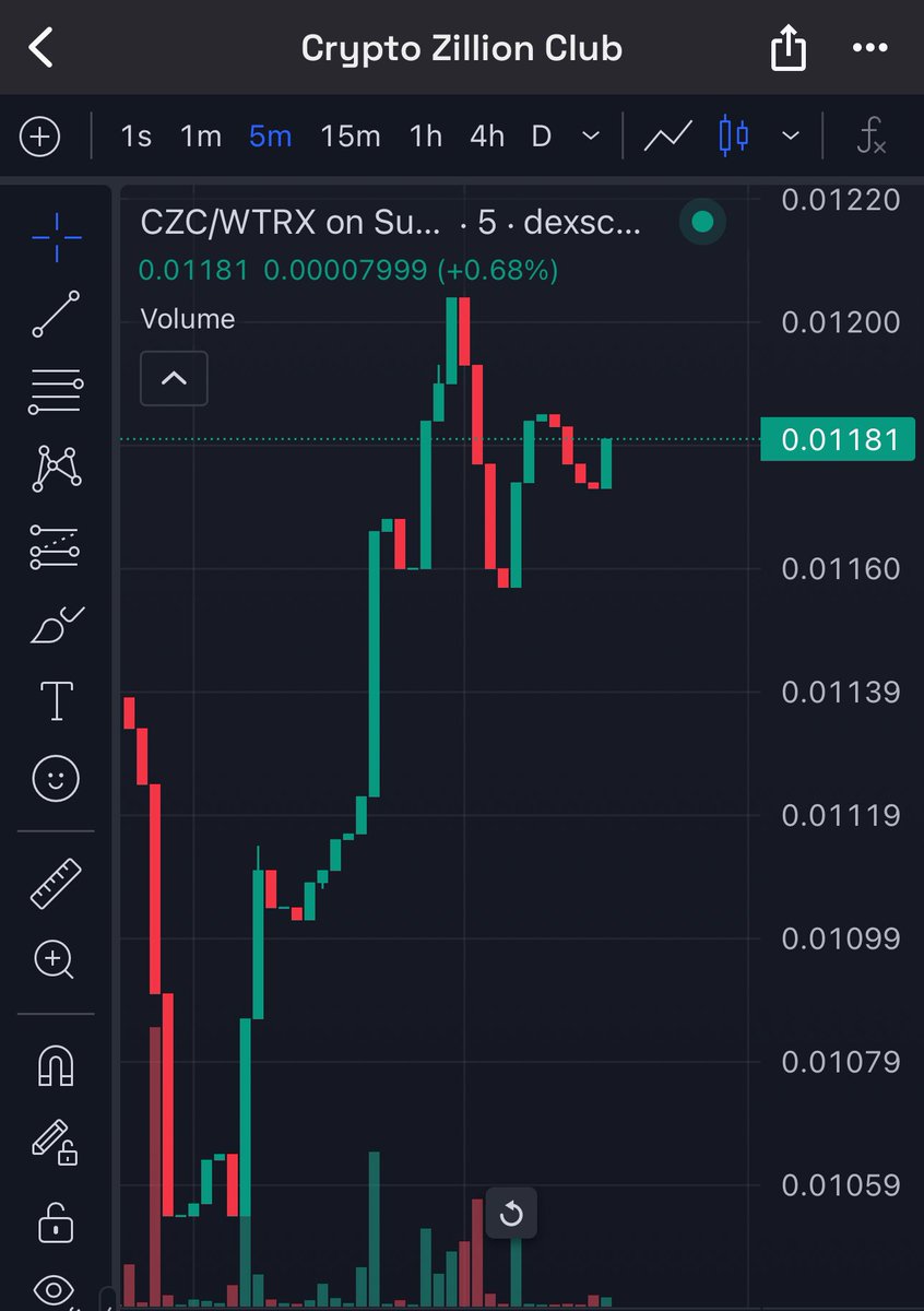 VanessaDefi's tweet image. Stealth launches are becoming a trending meta again 🔥

Got my eyes on a crazy opportunity – @CZtheBoss

This should go bonkers really soon!

Why?

• Ranked 2nd outta 1500 projects on Sunpump in 24H price surge
• 2-3 Major exchange listings already set to happen this week (HTX…