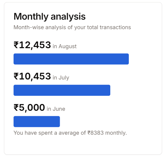 Building this metric for genkin.vercel.app using <a href="/shadcn/">shadcn</a> 

#buildinpublic