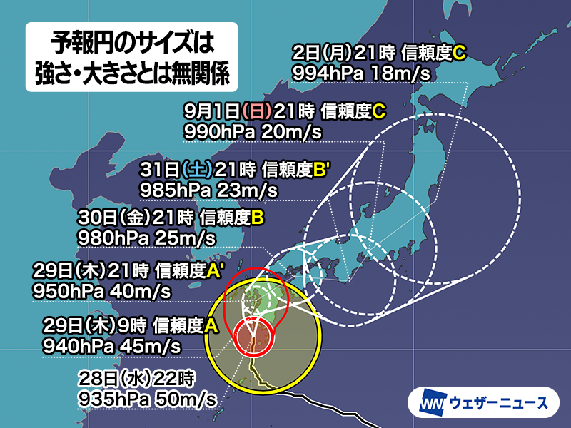 wni_jp's tweet photo. 【予報円の見方】
台風の進路図をみると、予報円のサイズは後半になるほど大きくなるのが普通です。

これは台風の強さや大きさとは無関係で、位置の誤差が大きくなることを示しています。特に今回の台風10号ではサイズが大きく、信頼度が低いことを示唆しています。
https://t.co/X0HBsCFBWK https://t.co/Xbuw3y7moN