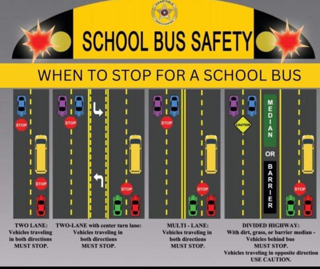 WARNING: NOT STOPPING FOR SCHOOL BUSES RESULTS IN MANY CITATIONS EACH YEAR. 

The area 10 feet around a school bus is the most dangerous for children. Stop far enough back to allow them space to safely enter and exit the bus.