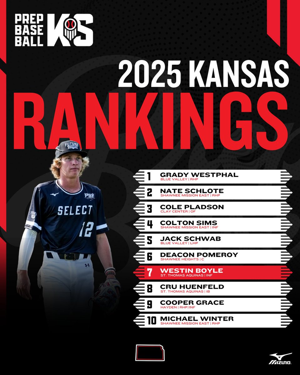 Prep Baseball Kansas (@prepbaseballks) on Twitter photo ๐ ๐๐๐ง๐ฌ๐๐ฌ ๐๐ฅ๐๐ฌ๐ฌ ๐จ๐ ๐๐๐๐ ๐๐๐ง๐ค๐ข๐ง๐ ๐ฌ ๐๐ฉ๐๐๐ญ๐ ๐
+ After a huge summer in the Sunflower State, we expand our senior class rankings to 200 players as we head into the fall season.
+ Take a look at the top-10 players, notable on-the-rise names, and ๐ ๐๐๐ง๐ฌ๐๐ฌ ๐๐ฅ๐๐ฌ๐ฌ ๐จ๐ ๐๐๐๐ ๐๐๐ง๐ค๐ข๐ง๐ ๐ฌ ๐๐ฉ๐๐๐ญ๐ ๐
+ After a huge summer in the Sunflower State, we expand our senior class rankings to 200 players as we head into the fall season.
+ Take a look at the top-10 players, notable on-the-rise names, and