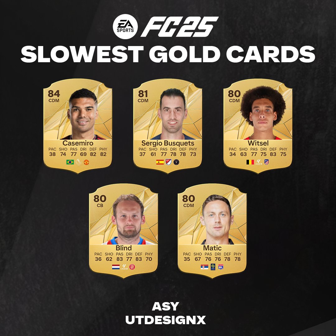 Slowest gold cards in FC25 🐌

Make sure to follow <a href="/AsyFutTrader/">ASY FUT</a> &amp; <a href="/UTdesignX/">FUT POLICE BOOSTING</a> 🔥