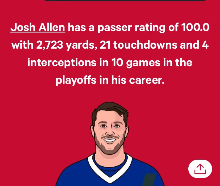 BillsOnReal's tweet photo. Josh Allen Playoff Stats:
21 Touchdowns
4 Interceptions 

But he’s a turnover machine and a playoff choker 🤔

#BillsMafia #GoBills https://t.co/8tZhwWDpDQ