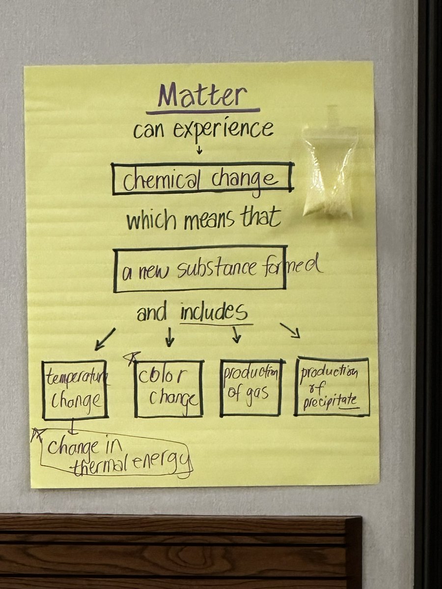 MrsWilliams_19's tweet photo. Ready.Set.Explore π©π½βπ¬
Science Meeting kicking off with hands-on investigations to support our teachers and students learning. #scienceisdoing #reactioninabag @AliefScience @aliefstem https://t.co/h5OBnjzUtt