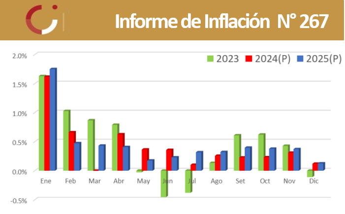 CINVE_uy's tweet photo. La inflación continuará dentro del rango meta.

Abrimos hilo ⬇️ https://t.co/rfNLlw6Ark