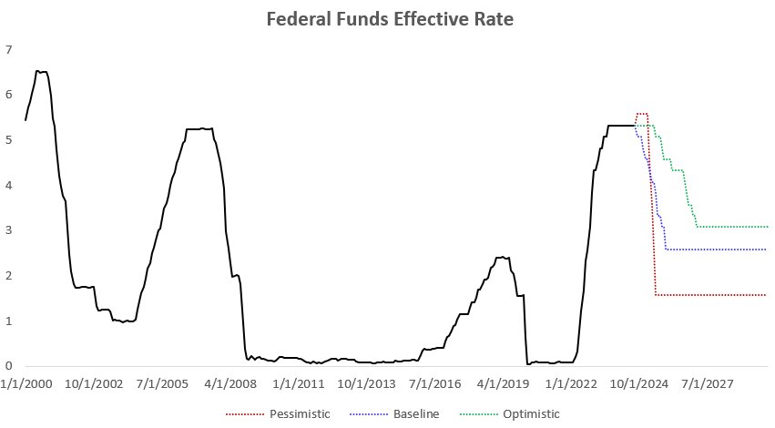 Prevedere tweet media