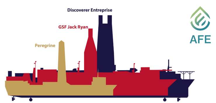 Comparison of Drillship Size - 3rd Gen Vs 5th Gen