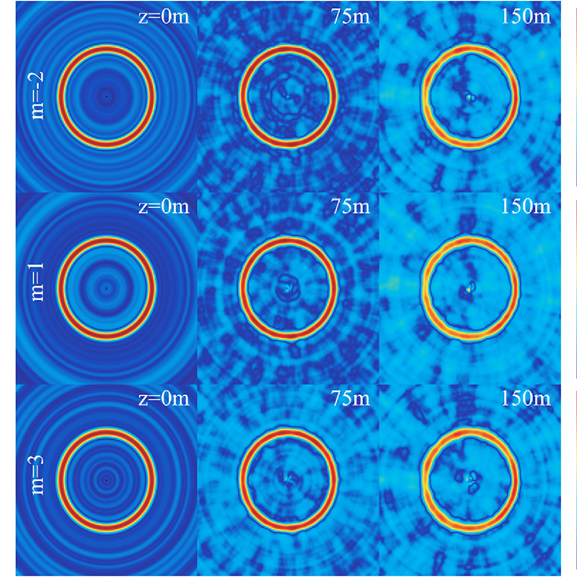 OpticaPubsGroup's tweet image. An Editors&apos; Pick via #OPG_OL: Perfect correlation vortices bit.ly/4fXiUmh #AtmosphericTurbulence #FreeSpaceOptics