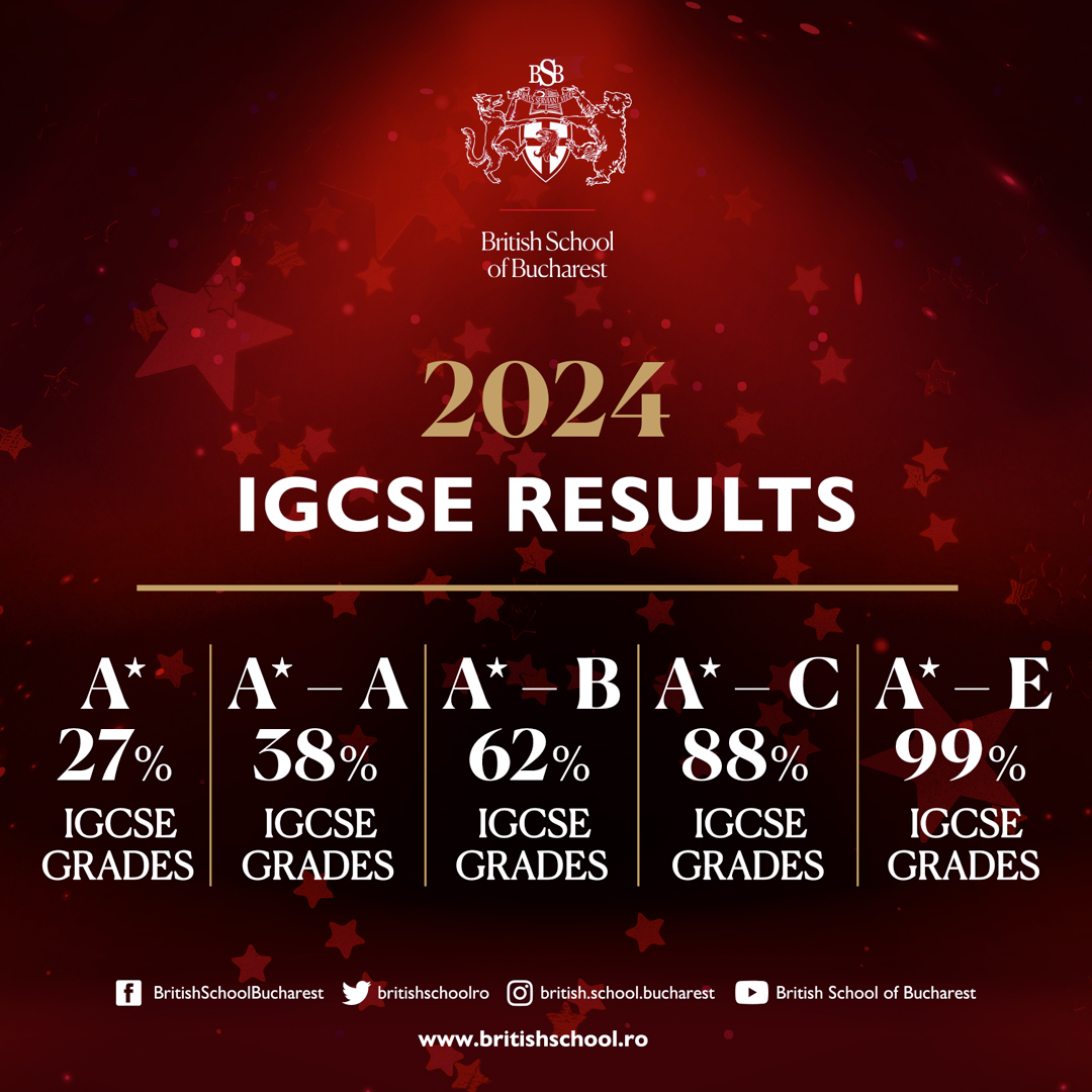 britishschoolro's tweet image. This year, #BSB students excelled with 27% achieving the highest IGCSE grade and 38% securing A*-A! 🌟 With 88% of grades at A*-C and many earning grade 9s in over 8 subjects, they're set for a stellar start to A-Levels. 🚀
#WeAreBSB #IGCSE #ALevel