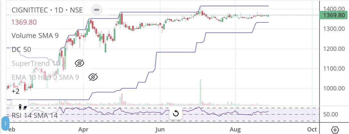 wakeupsidbaba's tweet photo. @FinTaxCoach Add Cigniti to the list : https://t.co/mVfJmhZD1R