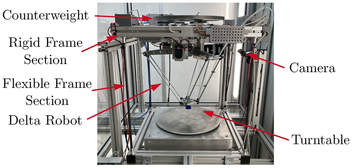 RoboticsMDPI's tweet image. 🔓New paper online "Design of a Three-#DegreeofFreedom Planar #ParallelMechanism for the Active Dynamic Balancing of #DeltaRobots" in @RoboticsMDPI, by Dr. Christian Mirz, Hüsing Mathias, Yukio Takeda and Burkhard Corves.
👉Welcome to read: mdpi.com/2218-6581/13/9…